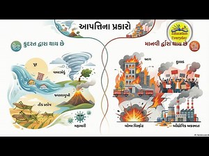 આપત્તિના પ્રકારો : કુદરતી આપત્તિ અને માનવસર્જિત આપત્તિ