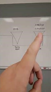 Incoterms FOB, CFR et CIF expliqués en 2 minutes
