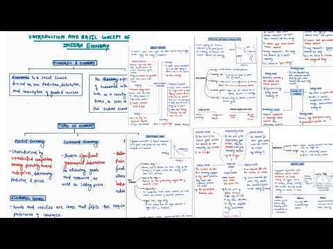 INTRODUCTION AND BASIC CONCEPT OF INDIAN ECONOMY | MINDMAPS | ECONOMY | UPSC CSE