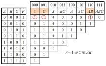 Zhegalkin polynomial - Alchetron, The Free Social Encyclopedia
