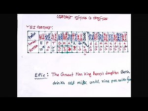 04. এককের গুণিতক ও উপগুণিতক | ভৌত রাশি ও পরিমাপ | SSC Physics Chapter 1 math solution