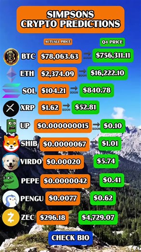 The Simpsons' Predictions on Cryptocurrency Trends