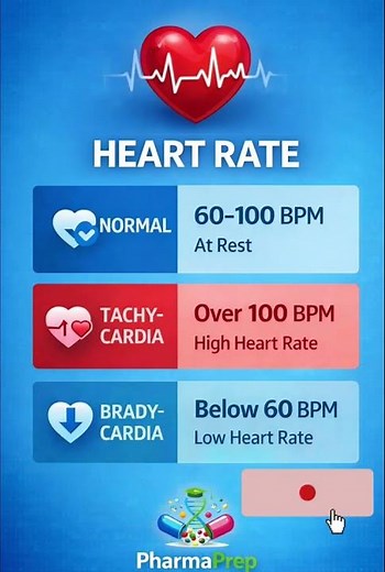 Heart Rate Normal Range ❤️ | Tachycardia vs Bradycardia | PharmaPrep