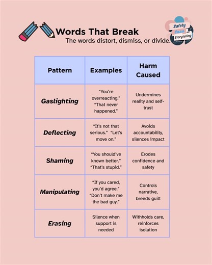 Why Language Is Our Most Powerful Tool for Connection, or Harm. Words That Build vs. Words That Break. This is a visual guide. https://www.voicesforsafety.com #voicesforsafety #wordsthatbuild #wordsthatbreak #safetysassstorytelling | Voices for Safety