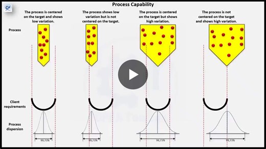 Process capability | Daniel Balleza Arellano