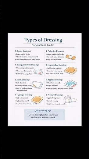 Types of Wound Dressing | Nursing Quick Guide.