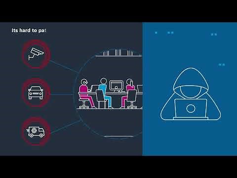 Bosch AIShield – Securing AI Systems