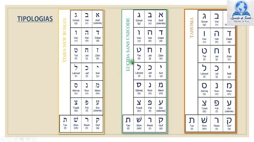 Características del hebreo; aprendizaje; tipologías. | Curso de Hebreo Básico