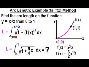 Calculus 2: Ch 18 Arc Length (of Curves) (6 of 18) Example 3a f(x) Method