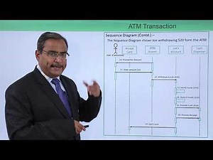 Mind Luster - Learn UML Sequence and collaboration diagram on ATM transaction