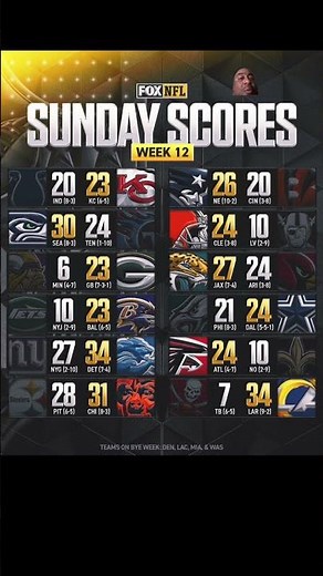 NFL Sunday week 12 scores