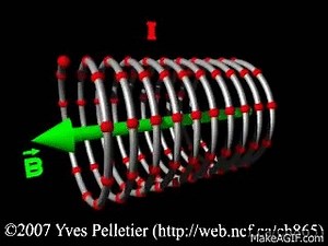 Magnetic field in a solenoid on Make a GIF