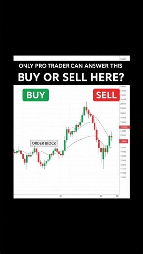 "Trading Chart Analysis 📈" #stockguruindia #stockmarket #chartanalysis