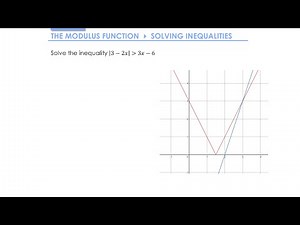 The Modulus Function » 7.2 Solving Modulus Inequalities » Example (A-Level Maths)