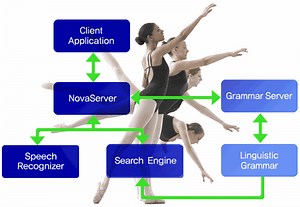 Apple Acquired Speech Recognition Firm Novauris Last Year for Siri Team