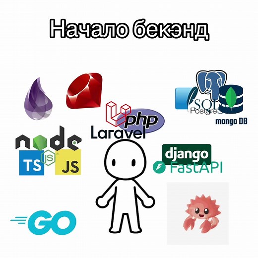 Начало бекэнд разработки: с чего начать программирование