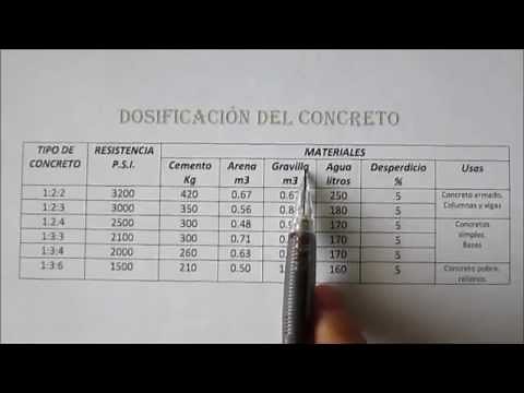 CONCRETE DOSAGE. Architecture tutorials.