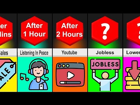 Timeline: What If Ads Disappeared