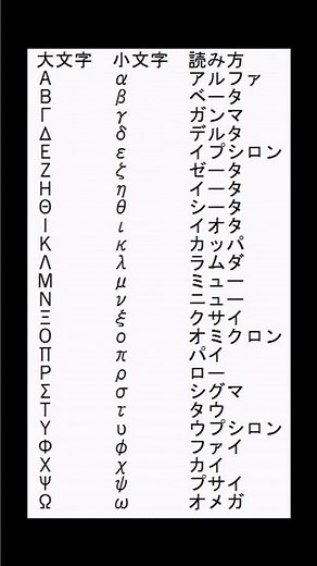 【構造設計者向け】構造計算書で見かけるギリシャ文字を覚えよう#建築 #建築士 #構造設計