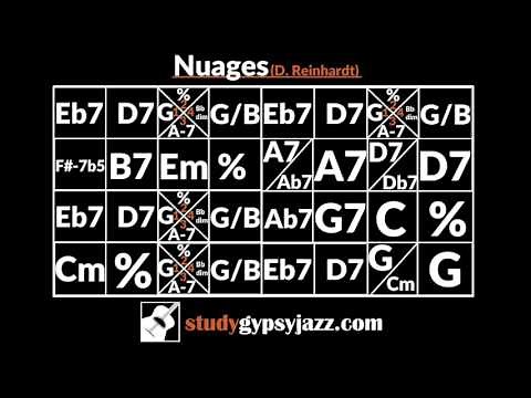 Gypsy Jazz Backing Track / Play Along - Nuages