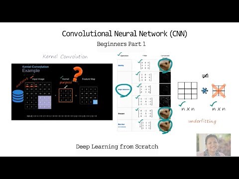 Convolutional Neural Network for Beginners Part 1
