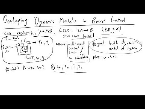 Dynamic Modeling in Process Control
