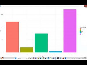 Bivariate Data Visualization using ggplot2 package in R