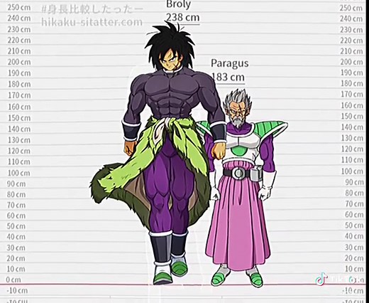 Broly height #anime #dragonballsuper #sizecomparison #broly #paragus #trend #fypシ