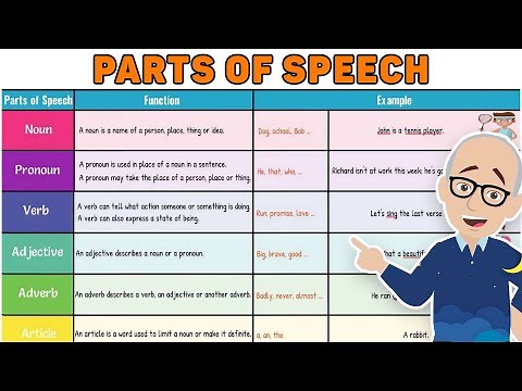 8 Parts of Speech in English with Simple Sentences | Learn Grammar Easily