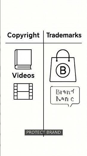 Intellectual Property Basics