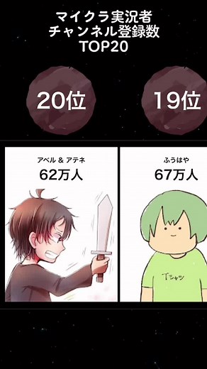 2021年上半期 マイクラ実況者チャンネル登録数TOP20#ランキング系tiktoker #マイクラ #マイクラ実況 #YouTuber