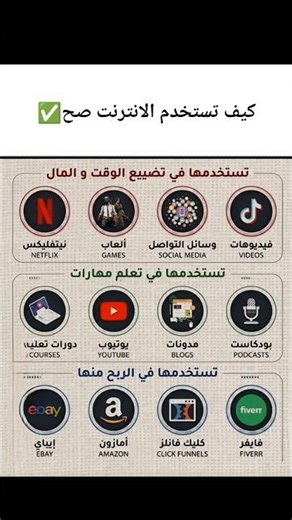 كيف تستخدم الانترنت صح #اكسبلور #حقائق #اقنباسات #معلومات #اكسبلورهاشتاقات #تحفيز #لايك #نصائح