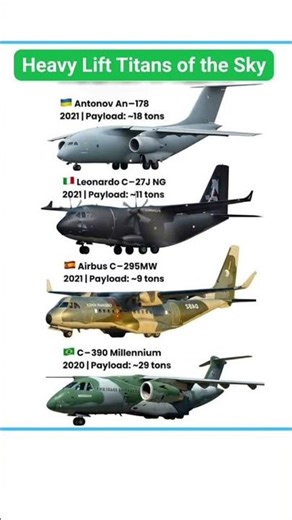 Top Heavy Lift Military Aircraft | C-390 vs C-295 vs C-27J vs An-178 | Payload Comparison #shorts