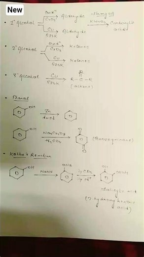 All Important Naming reactions 💥 | Jee - Neet 📝 | Class 12 chemistry 🔥| Organic chemistry ⚡