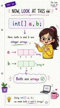 Day 24 - int[] a vs int a[] in Java | Difference Between Array Syntax Explained