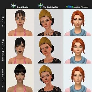 How to Convert Sims 3 CC to Sims 4 - What Box Game