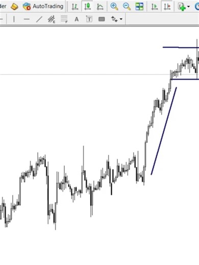 Forex Beginner Course Part 3: Candlestick Patterns