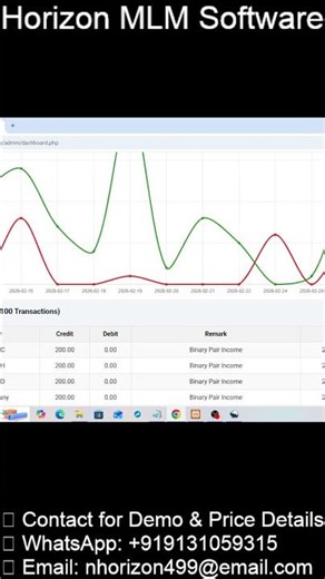 Admin Dashboard//#shorts