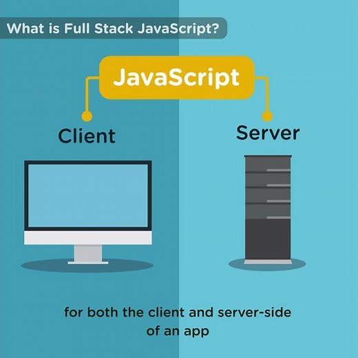 What is Full Stack JavaScript Development?