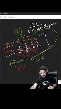 K-Nearest Neighbours KNN explained in 60 seconds with live demo #coding #mlalgorithms #agenticai