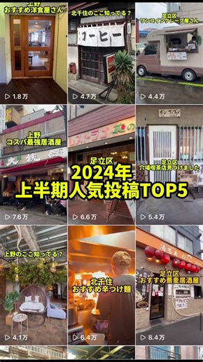 2024年も上半期が終わりましたね！人気投稿を5店舗まとめました！皆さんの2024年行って良かったお店はどこですか？ 5位:らーめん梁山泊 🚉竹ノ塚駅 ・らーめん(醤油)¥800 ・のり¥120 ・味付けたまご(半熟)¥120 4位:かどや 🚉大師前駅 ・ 焼きそば大盛り¥500 3位:ステーキハウス ペコペコ 🚌鹿浜橋 ・ダブルステーキ¥2,310 ・ライス¥220 2位:ささや ﻿🚉北千住駅 ・串煮込み1皿3串 ¥726 ・キャベツ煮込み¥242 ・炭火焼きガーリックトースト¥440 1位:麺屋 多伊夢 🚉大師前駅 ・ 肉つけ¥1,000 ※全て税込価格 #東京グルメ #足立区 #北千住 #下町 #ラーメン