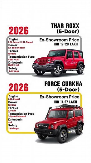 Mahindra Thar ROXX vs Force Gurkha 🔥 | Ultimate Off-Road SUV Comparison 2026