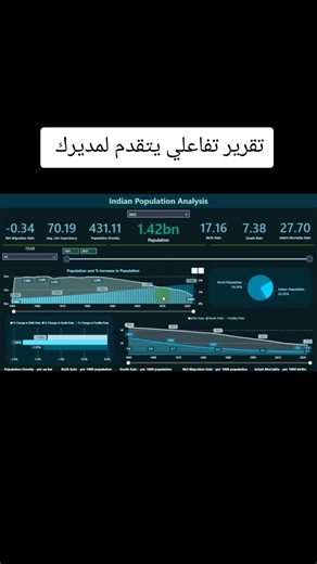 الداشبورد مش شكل حلو… الداشبورد قرار صح ⏱️ تحليل البيانات مش أرقام وخلاص، هو تحويل الأرقام لرؤية واضحة تقلل المخاطر وتخلي القرار مبني على واقع فعلي مش إحساس أو توقع. الداشبورد بتختصر الصورة كاملة في شاشة واحدة، متابعة لحظية للأداء، كشف سريع للمشاكل، ودعم مباشر للقرار في الوقت الصح قبل ما الخسارة تكبر. Excel بيبقى الأساس في تنظيف وتنظيم البيانات وضمان جودتها، وPower BI بييجي بعده علشان يحول البيانات دي لتصورات ذكية وتقارير تفاعلية تخدم الإدارة. القيمة الحقيقية في الداشبورد مش في الرسومات، في قرار