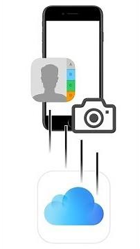 iCloudからの データ復元方法