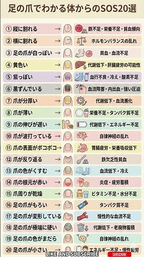 【10秒で健康】警告 足の爪の色が〇〇な人は危険！隠れた病気を知らせる体からのSOS