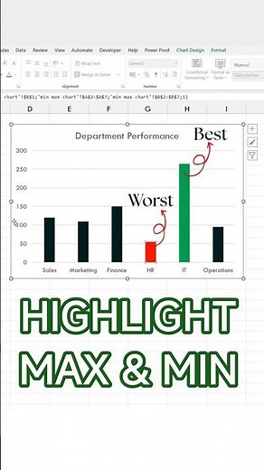 How to Highlight Max & Min in Excel Bar Chart