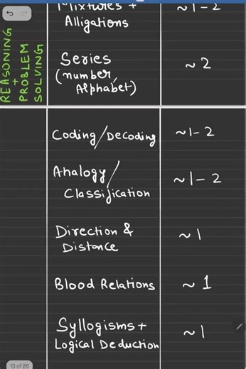 📘 SSC MTS 2025 Syllabus | 📖 Most Expected Topics | 💫 Question Distribution