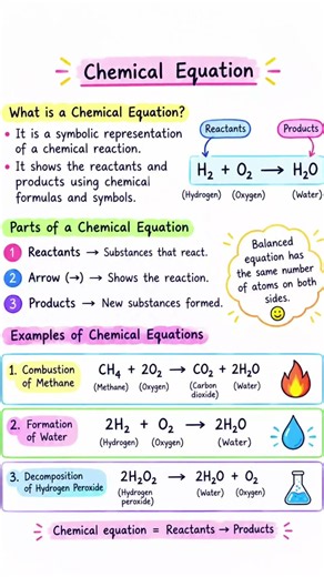 Chemical Equation Made Easy! | Reactants & Products Explained | CBSE Class 6–10