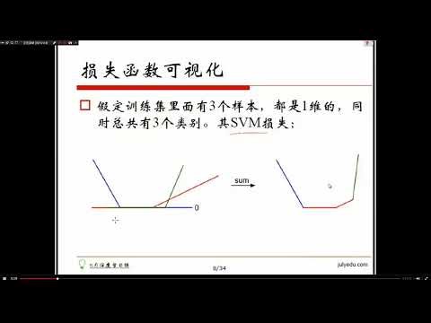 2025年黑马程序员python人工智能开发 阶段012 计算机视觉 CV Opencv视频教程 12 深度学习CNN RNN等框架 第3课 梯度下降法与反向传播