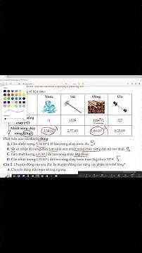 [Vật Lý 12] Câu Hay - Lạ- Khó trong Đề ôn tập Kỳ 1 (Câu 1)